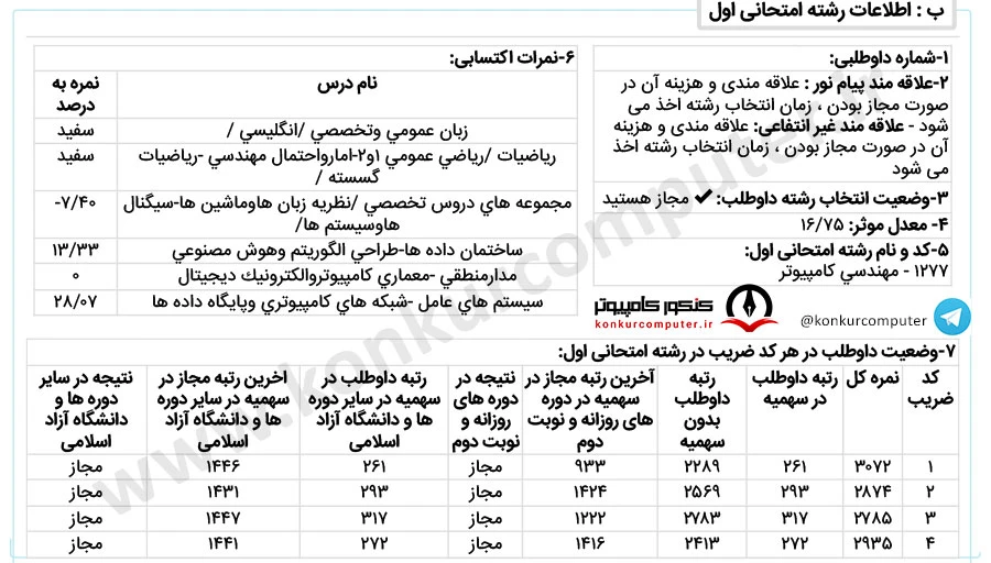 هوش مصنوعی دانشگاه قم روزانه