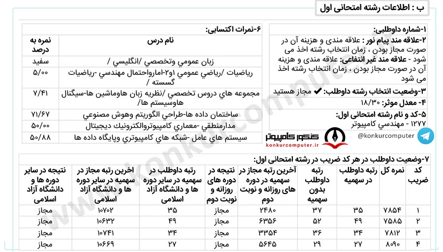 هوش مصنوعی دانشگاه تهران روزانه