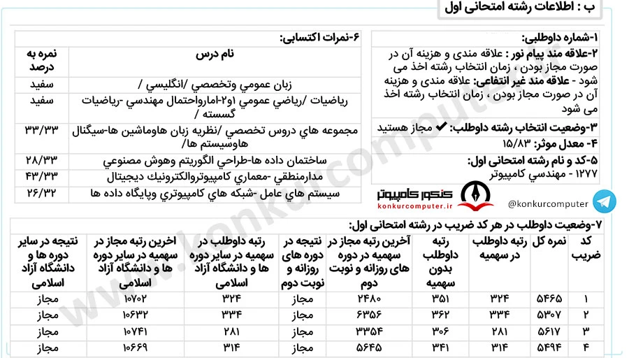 رتبه 281 گرایش معماری کامپیوتر