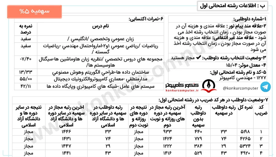 معماری کامپیوتر دانشگاه تهران روزانه