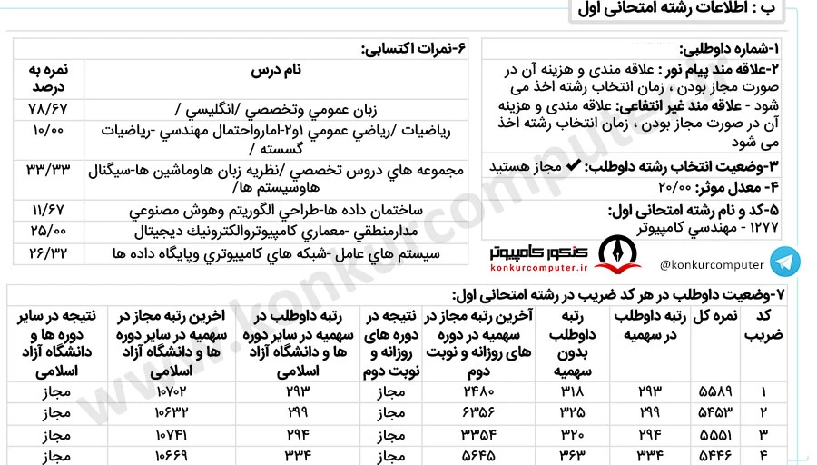 هوش مصنوعی دانشگاه شیراز روزانه