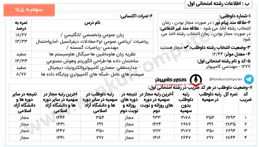 نرم افزار صنعتی اصفهان روزانه