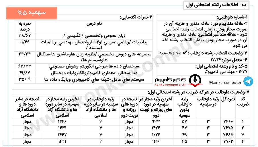 هوش مصنوعی شریف