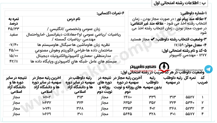 قبولی از سمت آیتی