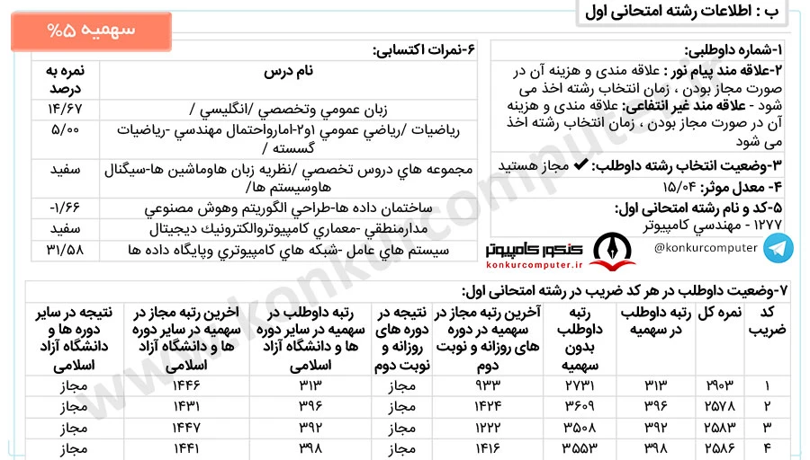 نرم افزار باهنر کرمان روزانه