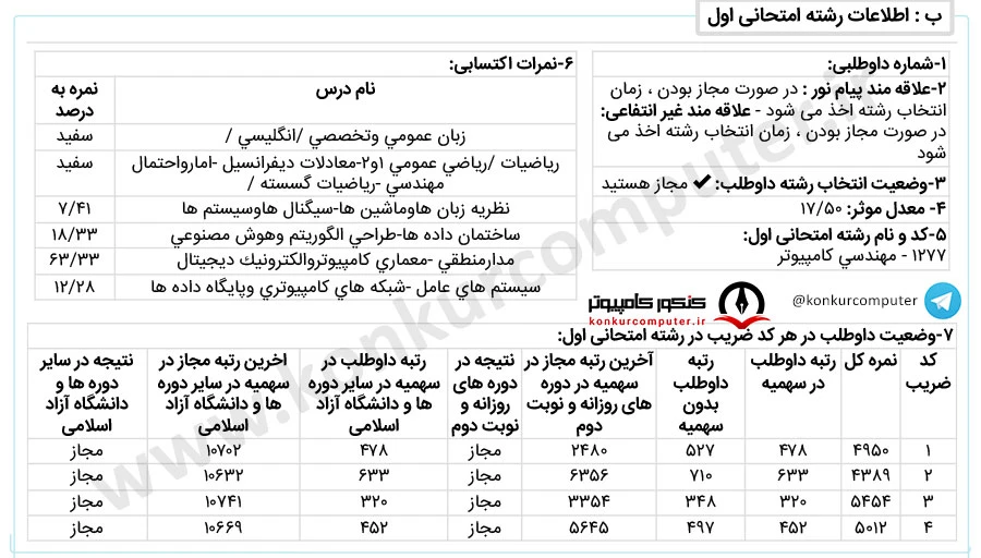 معماری کامپیوتر بهشتی روزانه