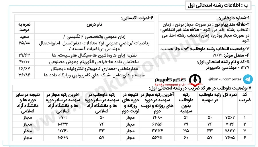 هوش مصنوعی دانشگاه تهران نوبت دوم