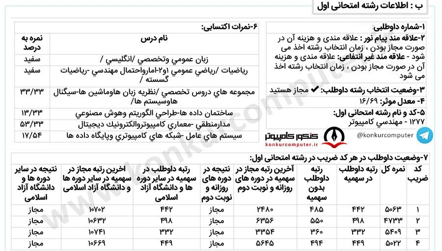 معماری علم وصنعت روزانه