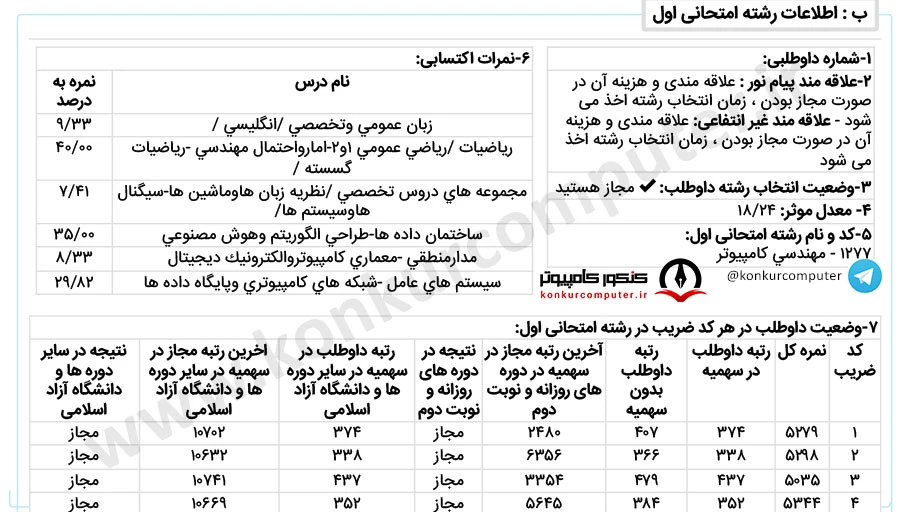 هوش مصنوعی بهشتی پردیس خودگردان