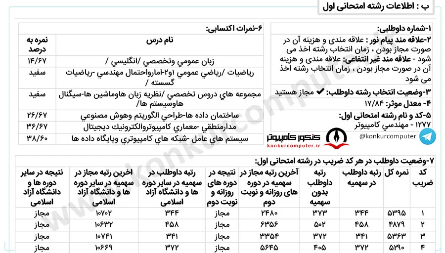 رتبه 341 گرایش معماری کامپیوتر