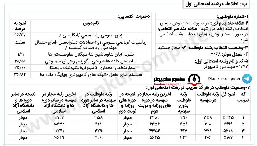 امنیت سایبری تربیت مدرس روزانه