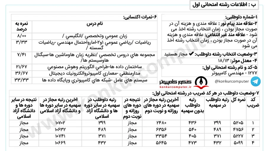 معماری تربیت مدرس روزانه