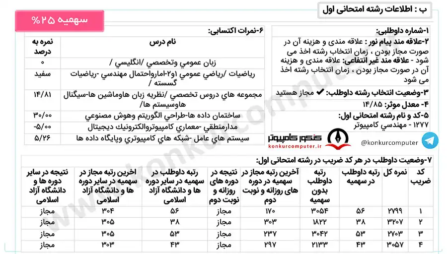 الگوریتم و محاسبات دانشگاه تهران نوبت دوم