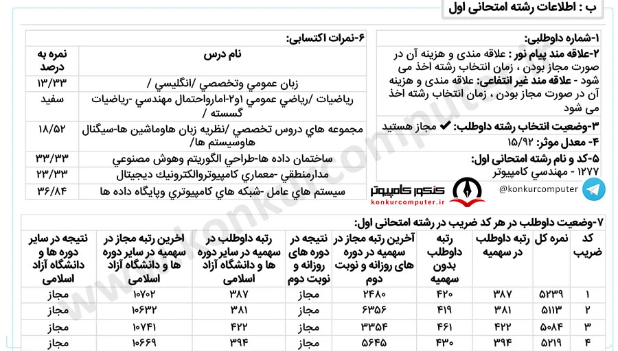 شبکه خواجه نصیر روزانه