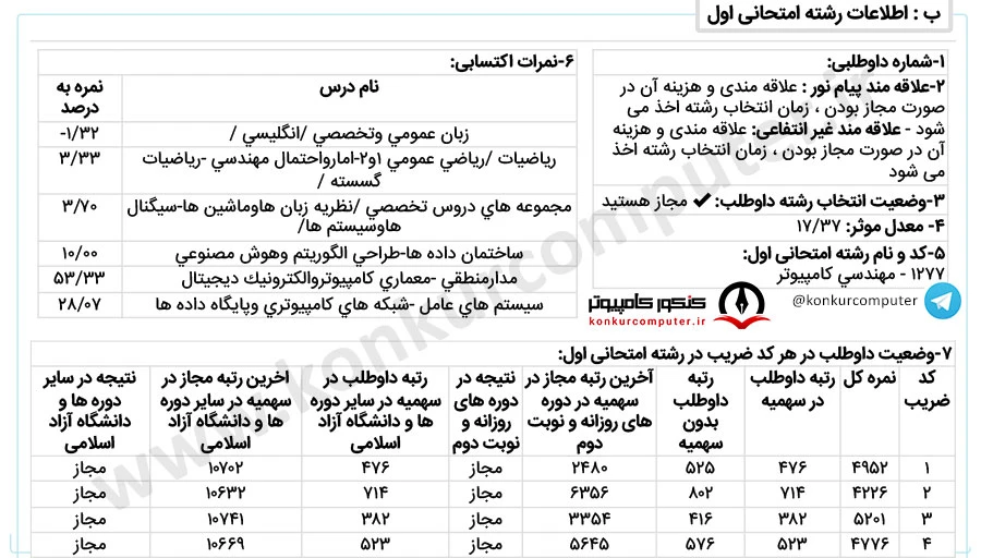 رتبه 382 گرایش معماری