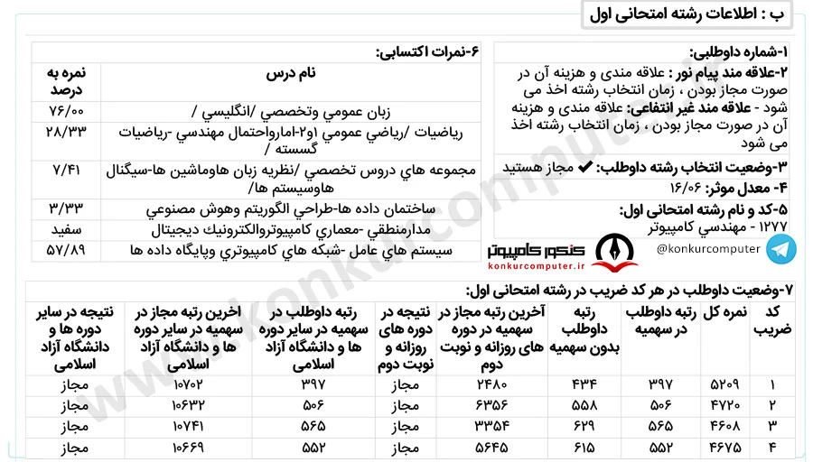 قبولی از سمت رشته شناور آیتی