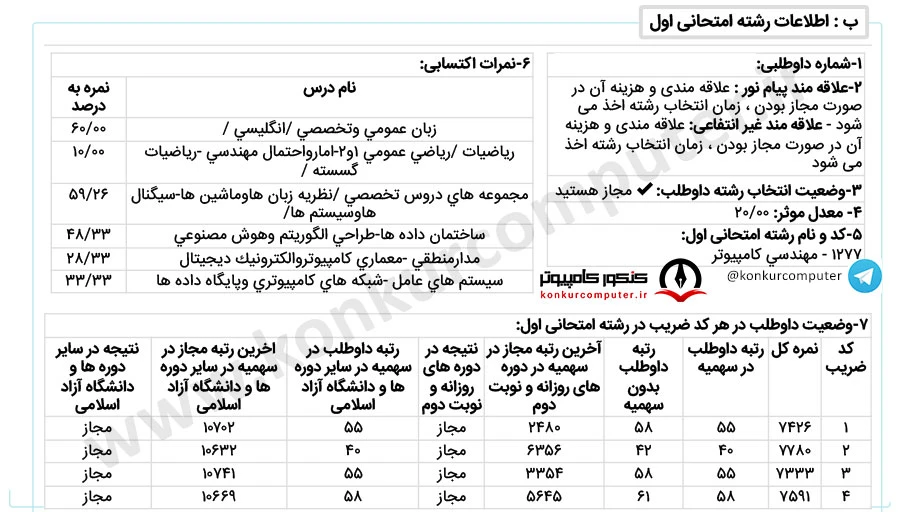 هوش مصنوعی دانشگاه تهران روزانه