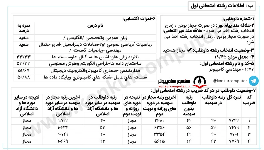 هوش مصنوعی امیرکبیر روزانه