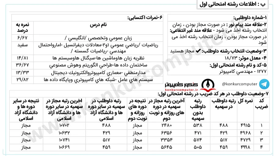 هوش مصنوعی شهید بهشتی پردیس خود گردان