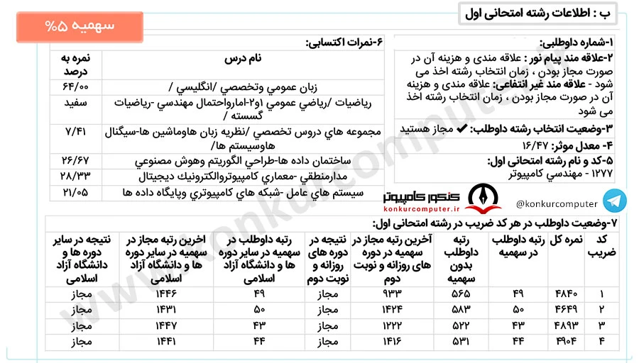 هوش مصنوعی علم و صنعت روزانه