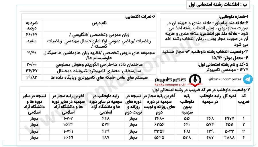 قبولی از سمت رشته شناور آیتی