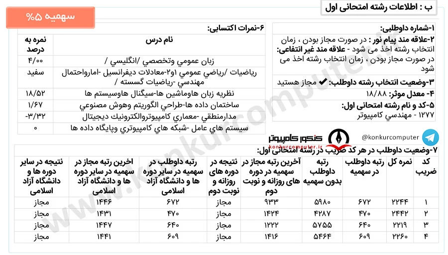 نرم افزار دانشگاه زنجان روزانه