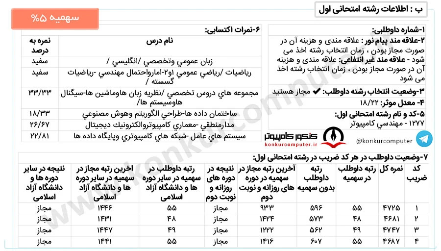 الگوریتم و محاسبات دانشگاه تهران روزانه