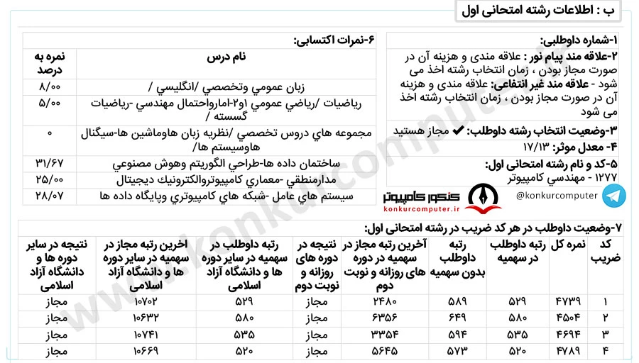 هوش مصنوعی دانشگاه الزهرا روزانه