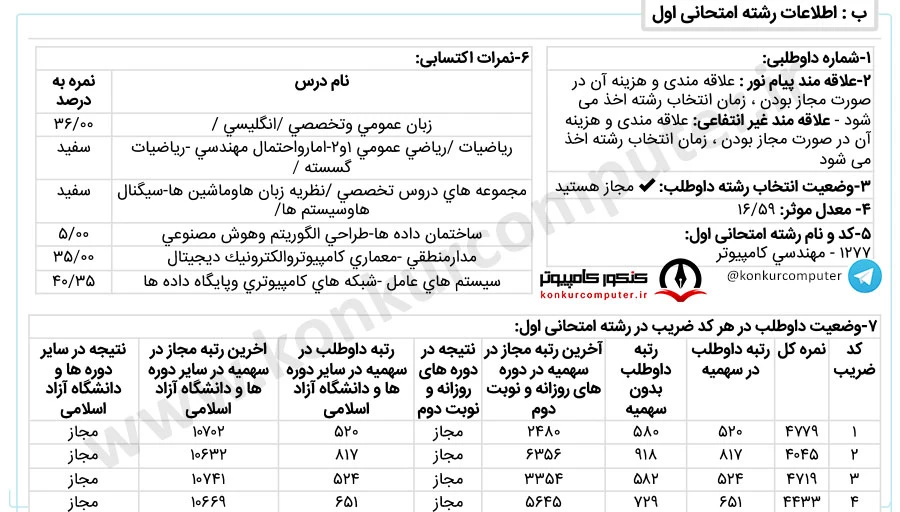 معماری کامپیوتر دانشگاه شیراز روزانه