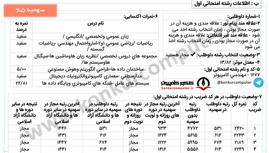 رتبه 531 گرایش شبکه سهمیه 5 درصد