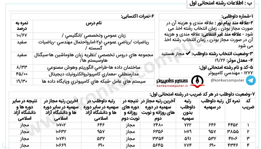 علوم داده دانشگاه شیراز روزانه