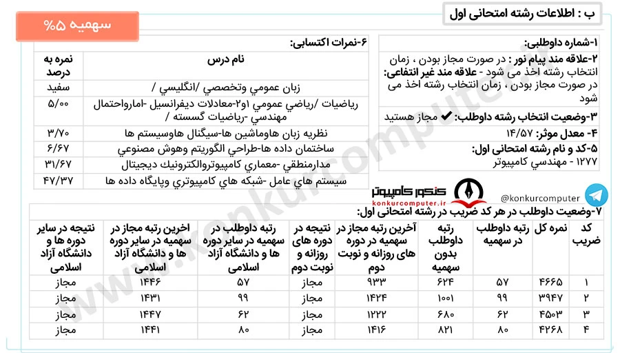 نرم افزار دانشگاه فردوسی مشهد روزانه