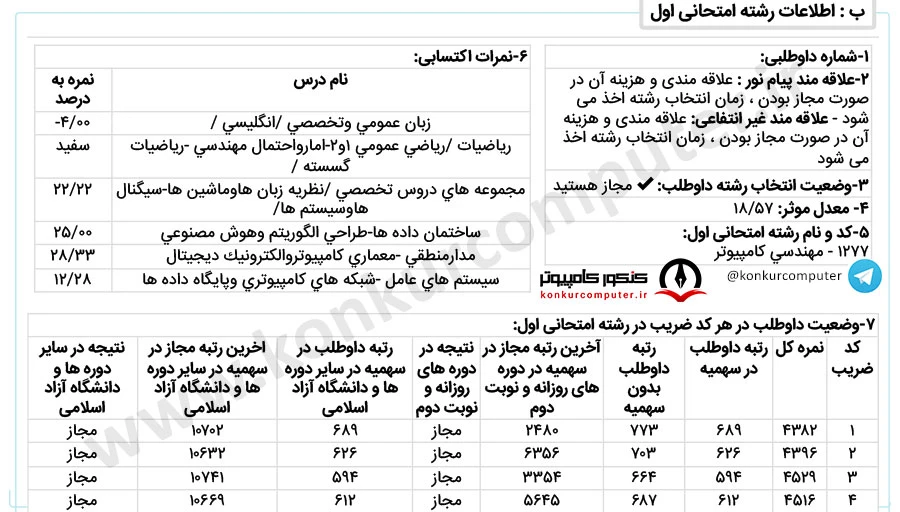 معماری کامپیوتر دانشگاه تهران نوبت دوم سهمیه شاگرد اولی