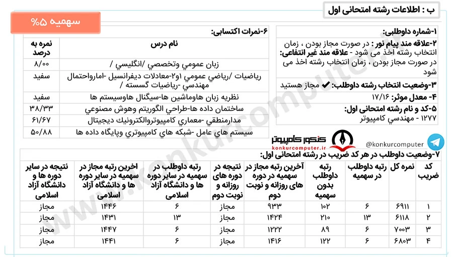 هوش مصنوعی دانشگاه تهران روزانه