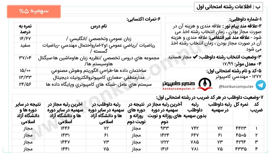 معماری کامپیوتر امیر کبیر روزانه