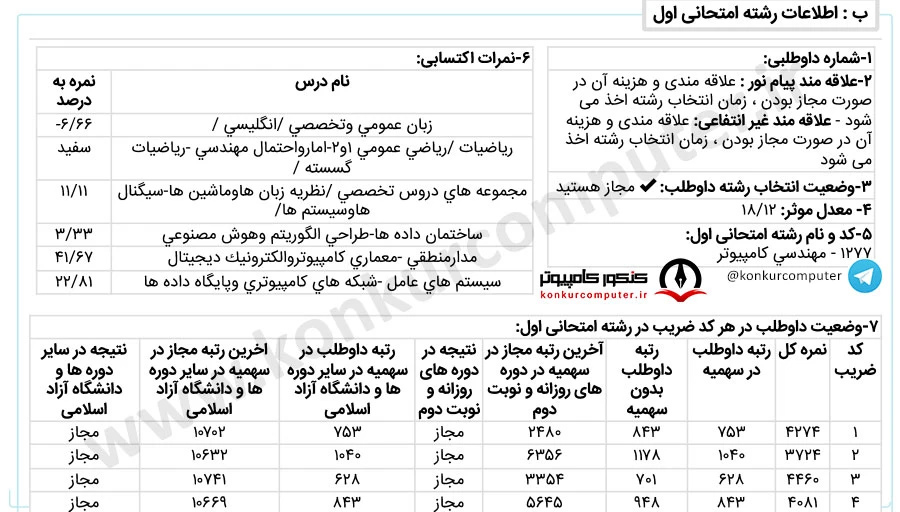 نرم افزار دانشگاه کردستان -سنندج روزانه