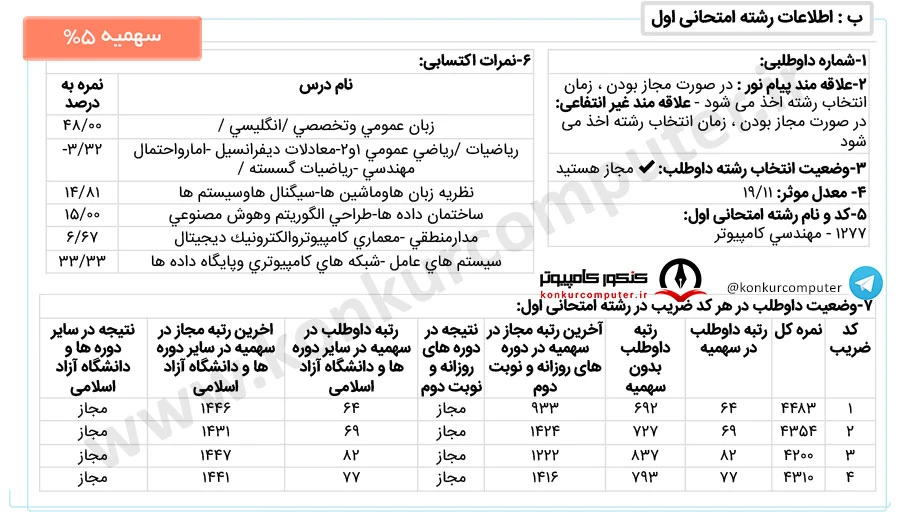 الگوریتم و محاسبات دانشگاه تهران روزانه