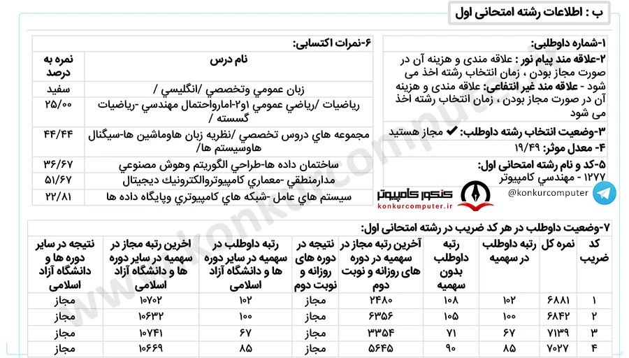 بیوانفورماتیک شریف روزانه