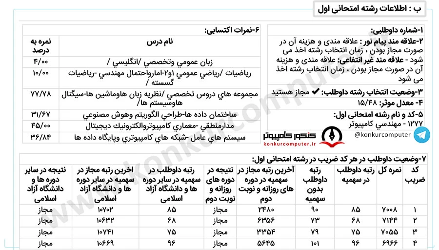 نرم افزار دانشگاه تهران روزانه