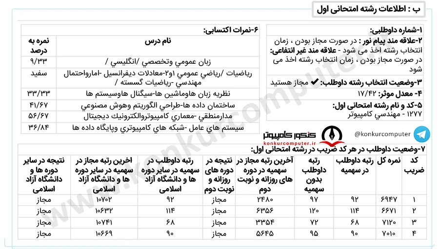 نرم افزار شریف روزانه