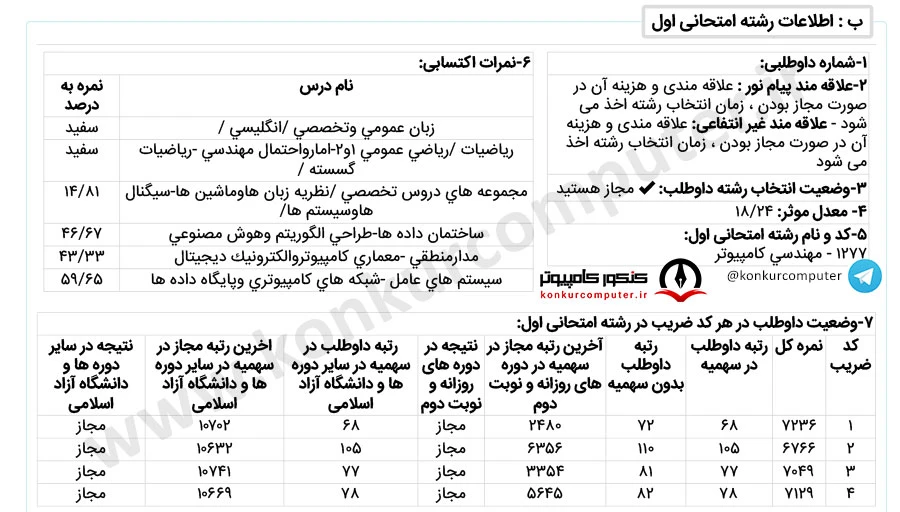 بیوانفورماتیک شریف روزانه