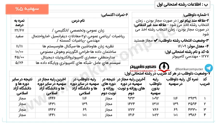 معماری کامپیوتر دانشگاه تهران روزانه