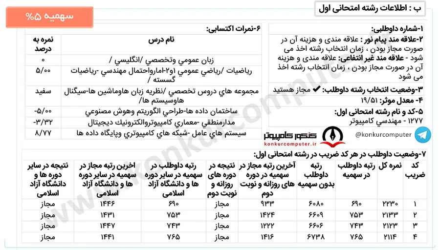 معماری کامپیوتر خواجه نصیر مجازی