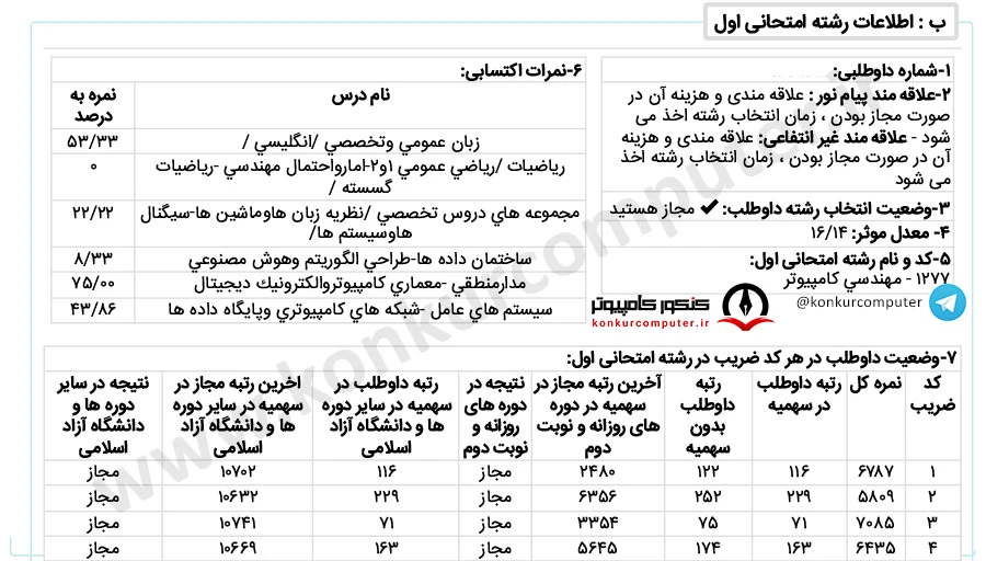 امنیت سایبری صنعتی شریف