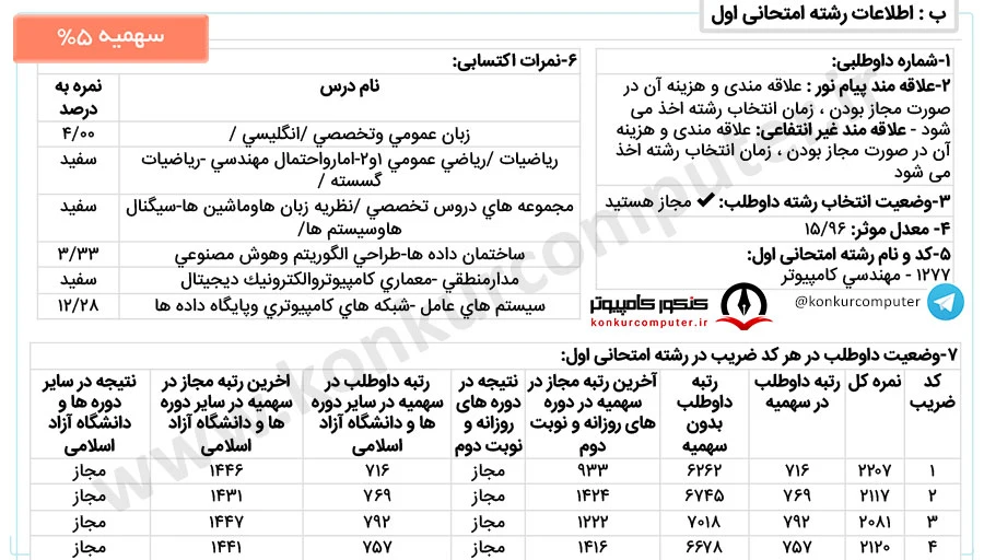 نرم افزار دانشگاه تبریز پردیس خودگردان