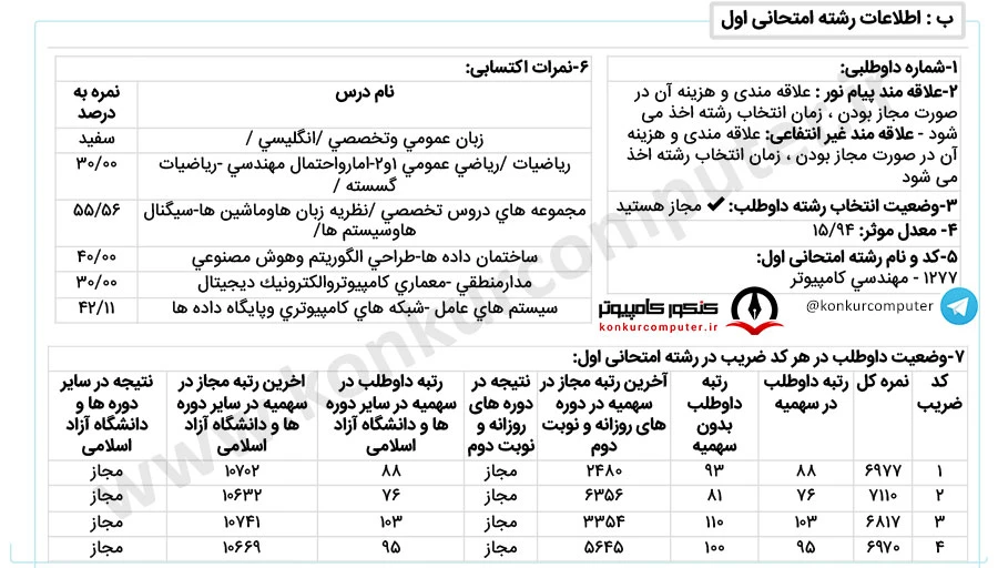 هوش مصنوعی دانشگاه تهران نوبت دوم