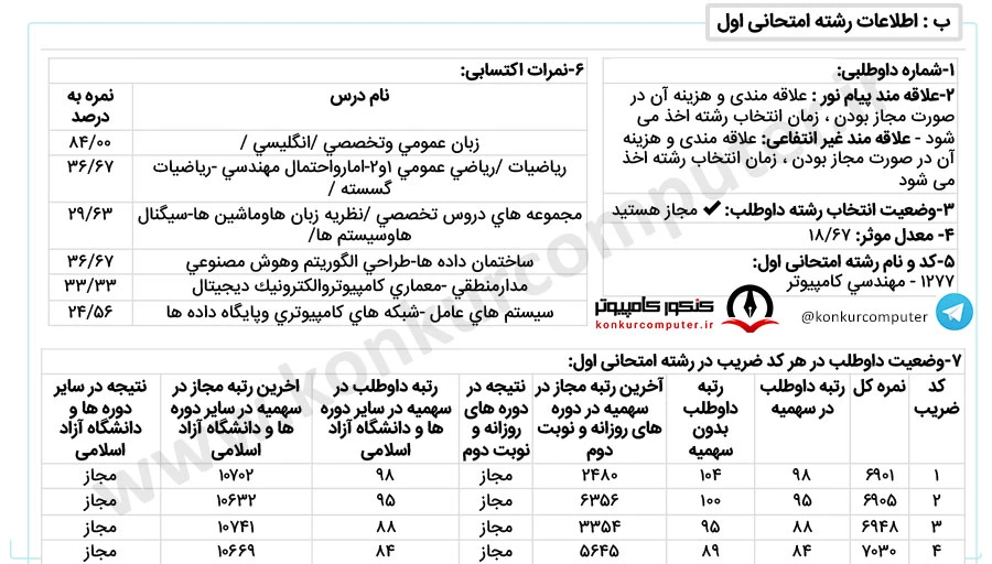 الگوریتم و محاسبات شریف روزانه