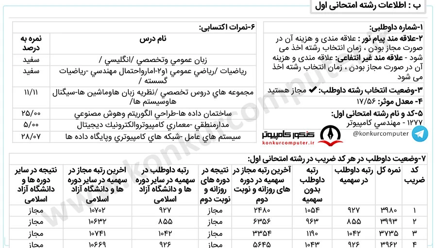 امنیت سایبری دانشگاه شیراز روزانه