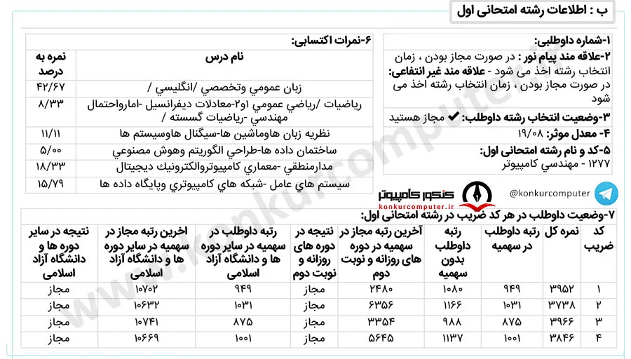 علوم داده دانشگاه اصفهان روزانه