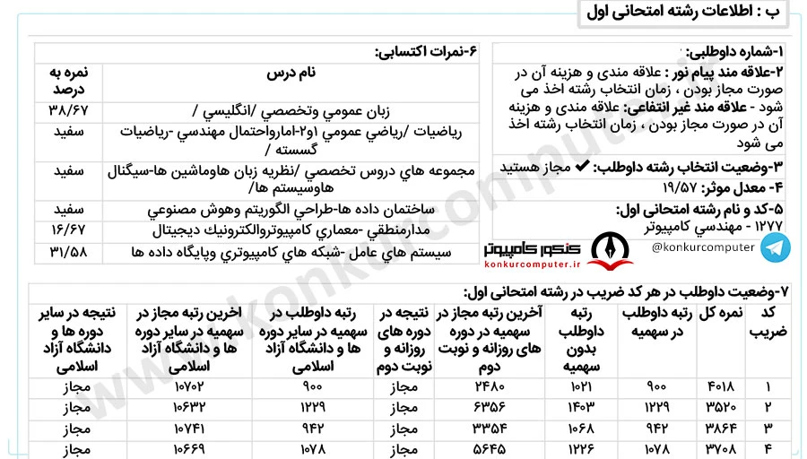 امنیت سایبری مالک اشتر روزانه